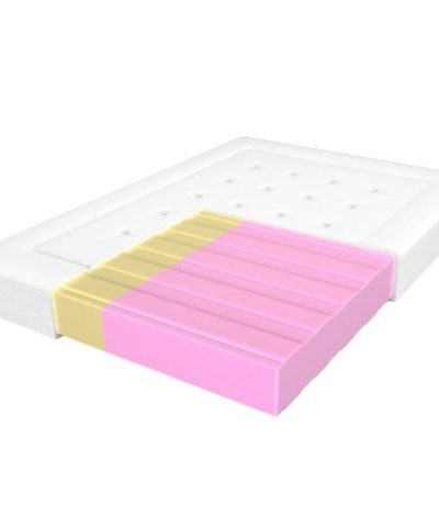 Bútor webáruház Vác Dunakeszi bútorboltok Matrac Adam i Ewa Elastik 140/200 Aloe Vera