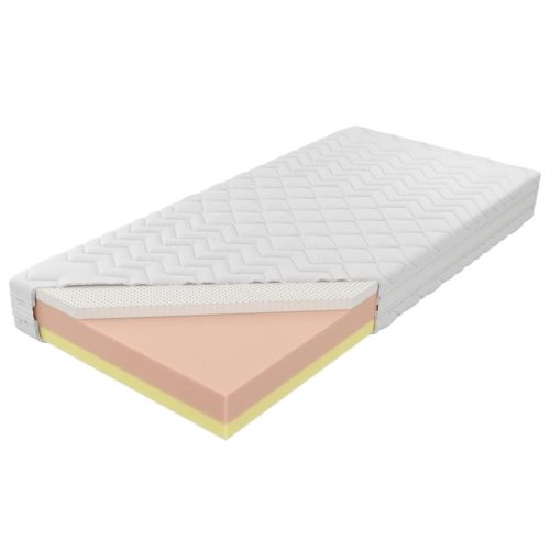 Bútor webáruház Vác Dunakeszi bútorboltok Matrac Czwarty Etap Aloe Vera 140/200